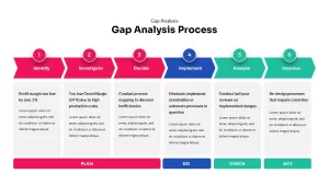 gap analysis ppt 2