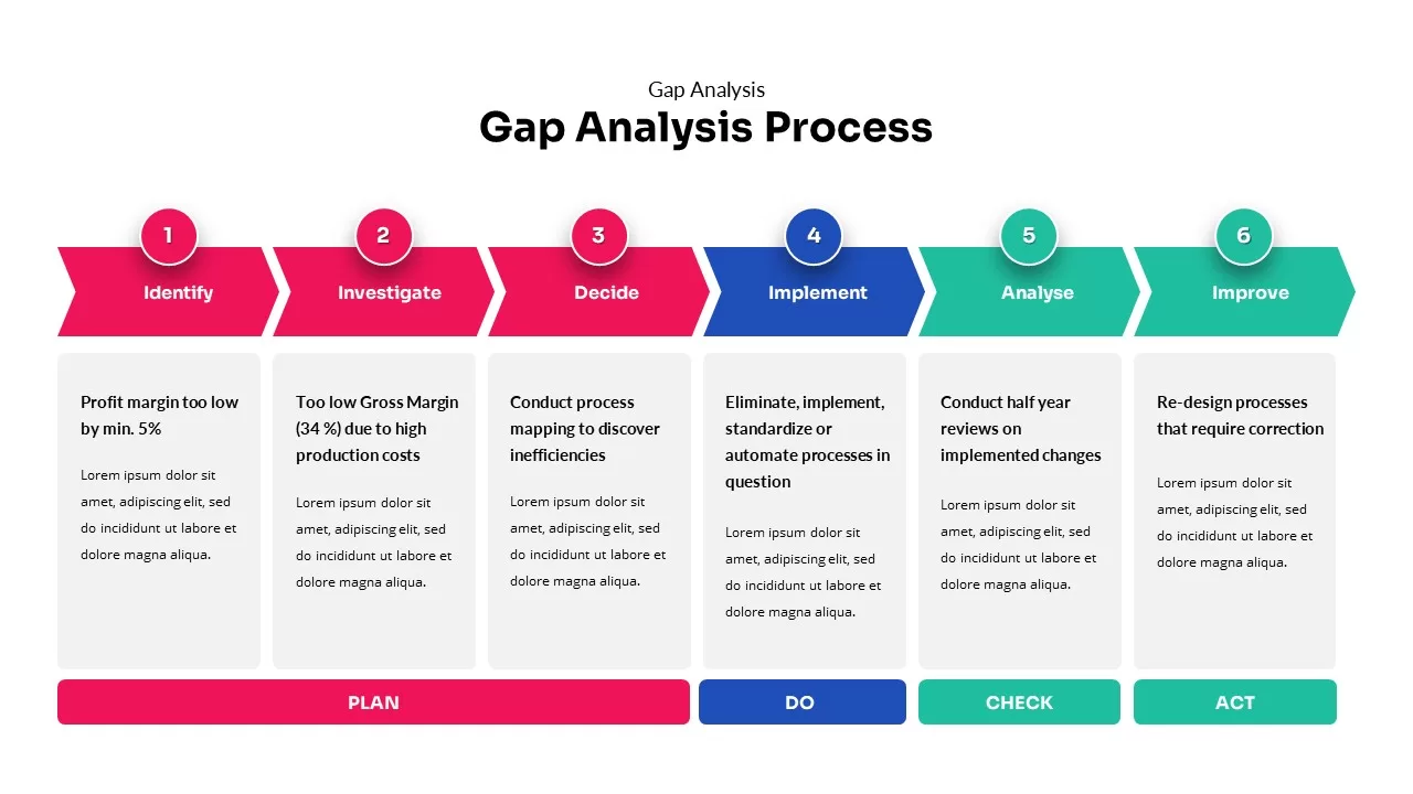 gap analysis ppt 2