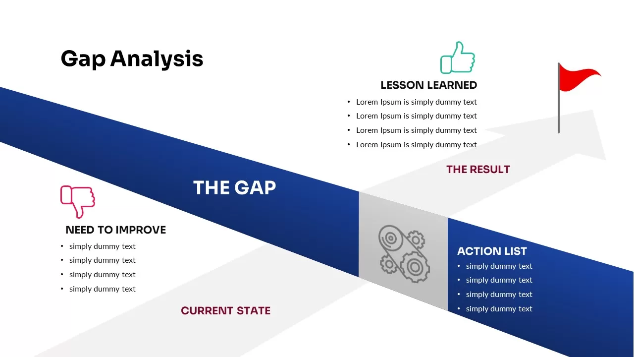 gap analysis ppt 4