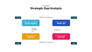 gap analysis ppt 6