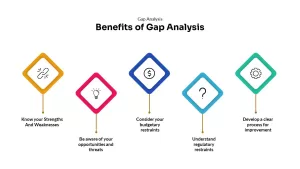 gap analysis ppt 7