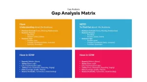 gap analysis ppt 8