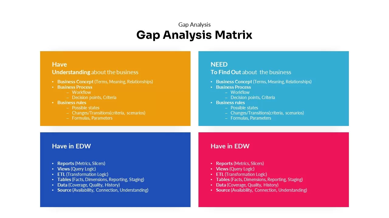 gap analysis ppt 8