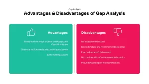 gap analysis ppt 9