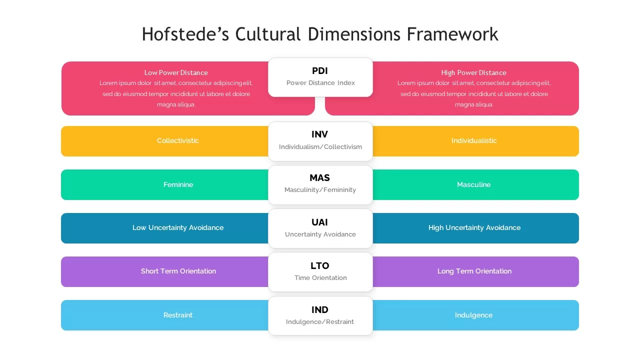 hofstede's cultural dimensions ppt