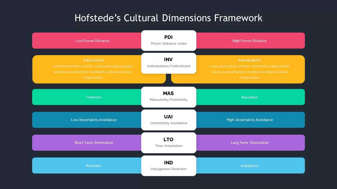 hofstede's six dimensions of culture