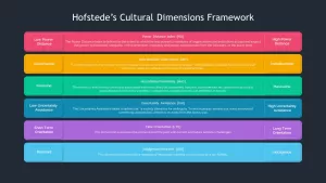 hofstedes value dimensions