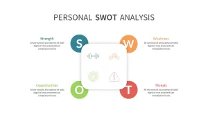 personal swot analysis