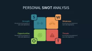 personal swot analysis powerpoint