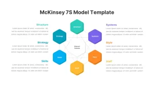 McKinsey 7S Model