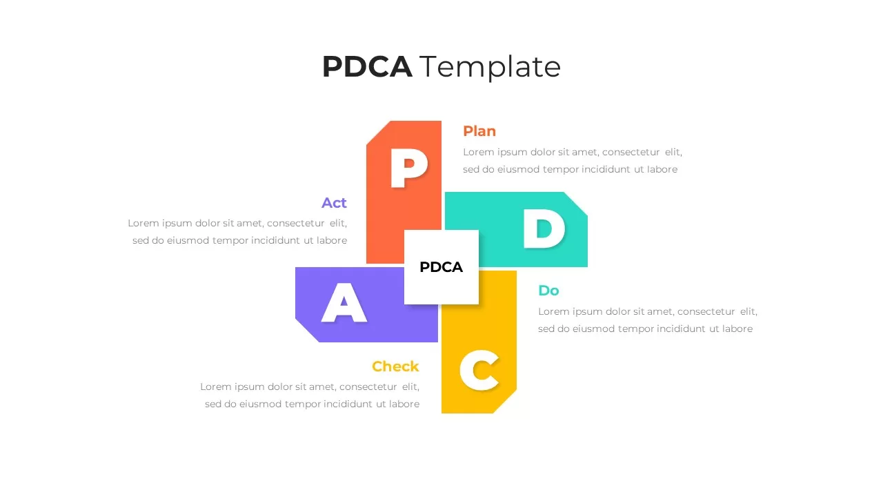 PDCA Template