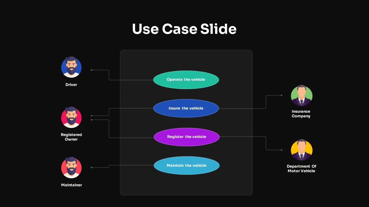 Use Case Diagram for Hybrid SUV System Dark