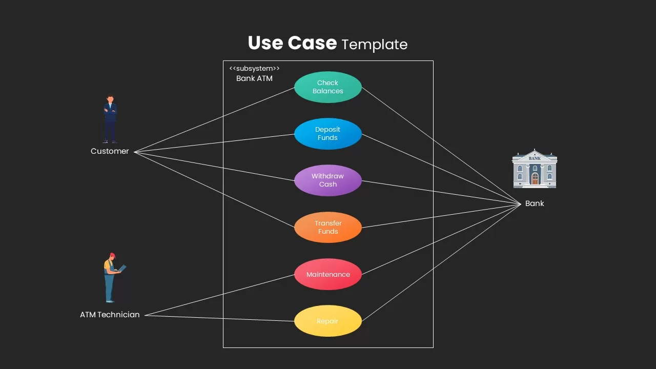 Use Case Template for Bank ATM System Dark