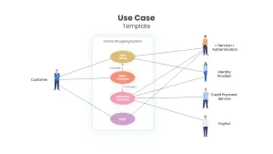 Use Case Template for Online Shopping System