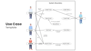 Use Case Template for Restaurant System