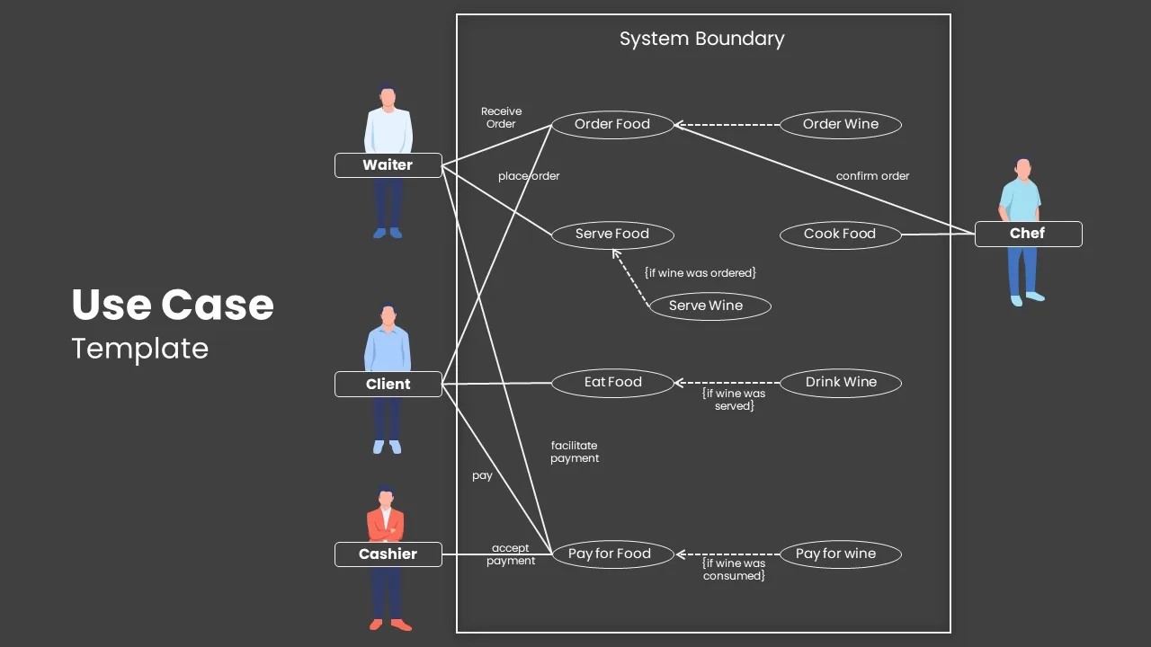 Use Case Template for Restaurant System Dark