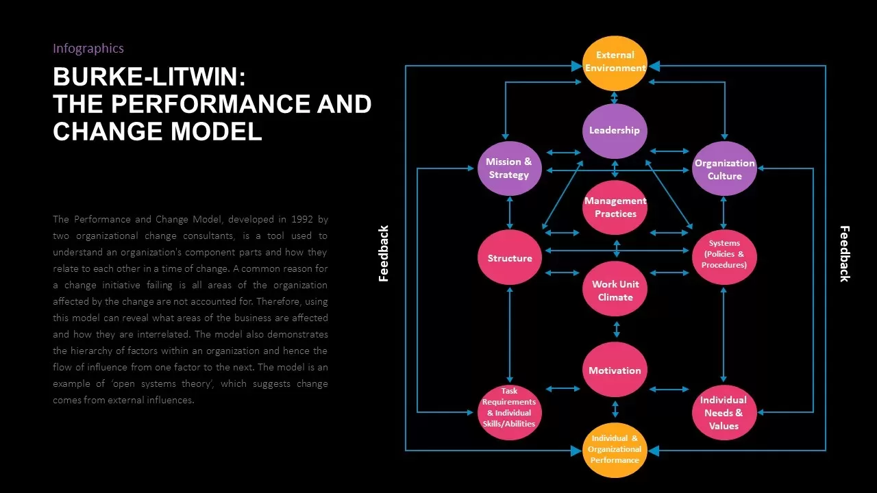 burke litwin the perfomance and change model