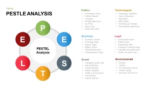 pestle analysis slides