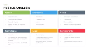 pestle analysis table