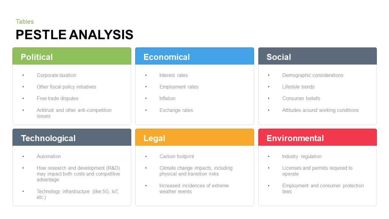 pestle analysis table