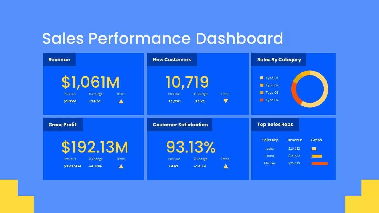 sales performance dashboard template