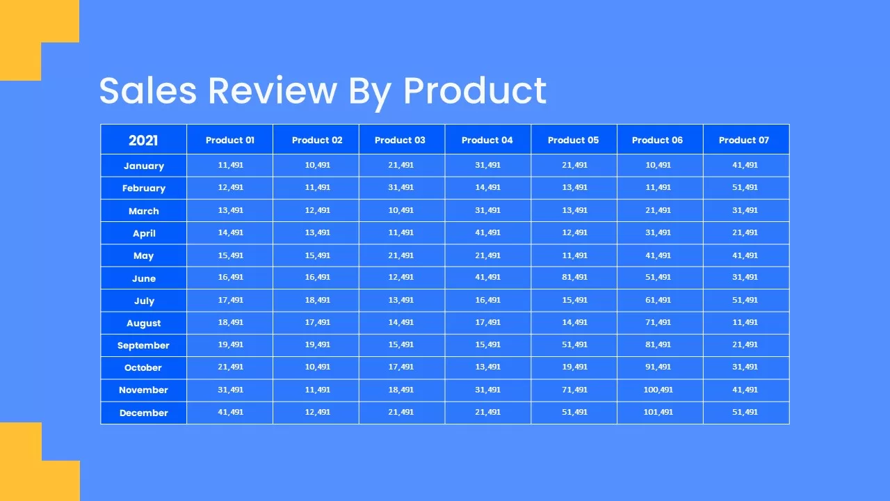 sales review by product ppt slide