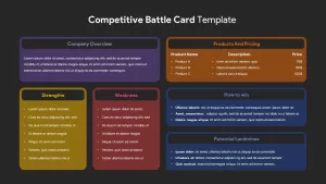 Competitive battle card powerpoint