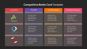 Competitive battle card powerpoint template