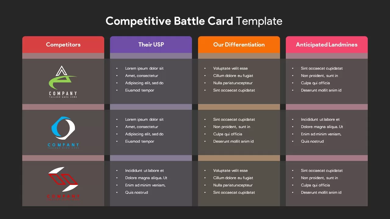 Competitive battle card powerpoint template