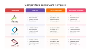 Competitive battle card ppt