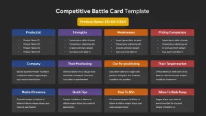 Competitive battle card ppt template