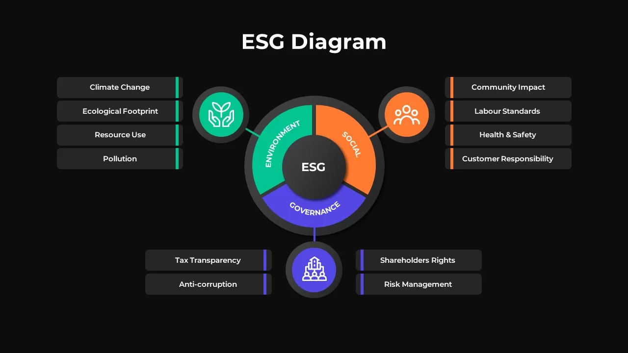 ESG Diagram ppt Template