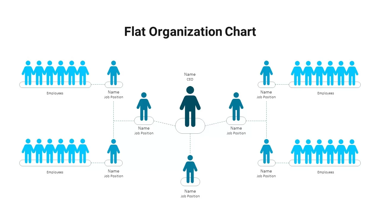 Flat Organization Chart