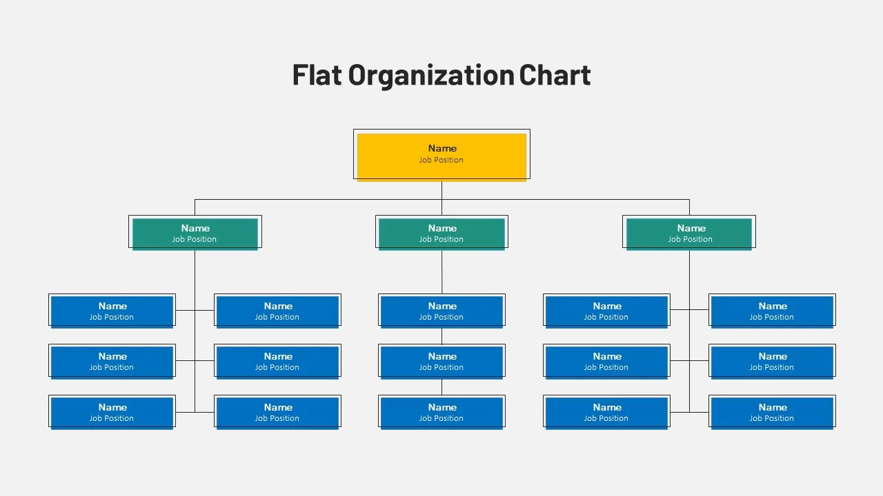 Flat Organizational Structure Template