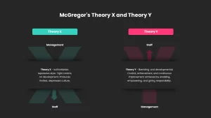 McGregors Theory X And Theory PowerPoint template