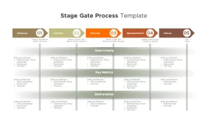 Stage Gate Process Templates