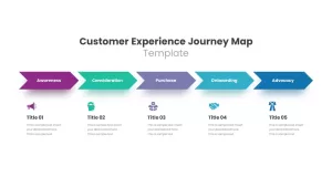 customer experience diagram