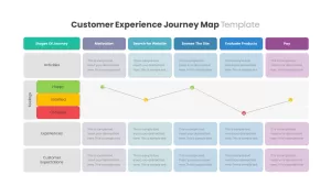 customer experience presentation