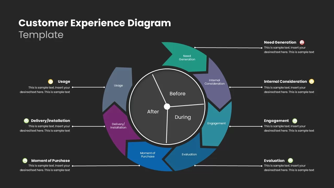 customer experience strategy ppt