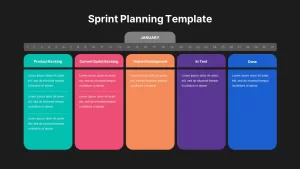 sprint planning template