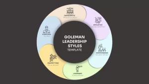 6 leadership styles goleman