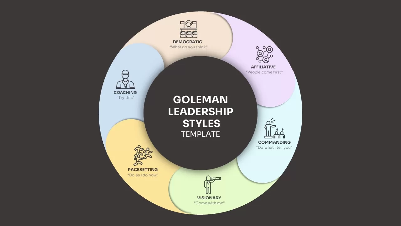 6 leadership styles goleman