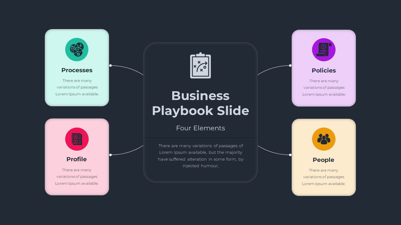 Business Playbook ppt Template