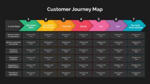 Customer Journey Map PowerPoint Templates