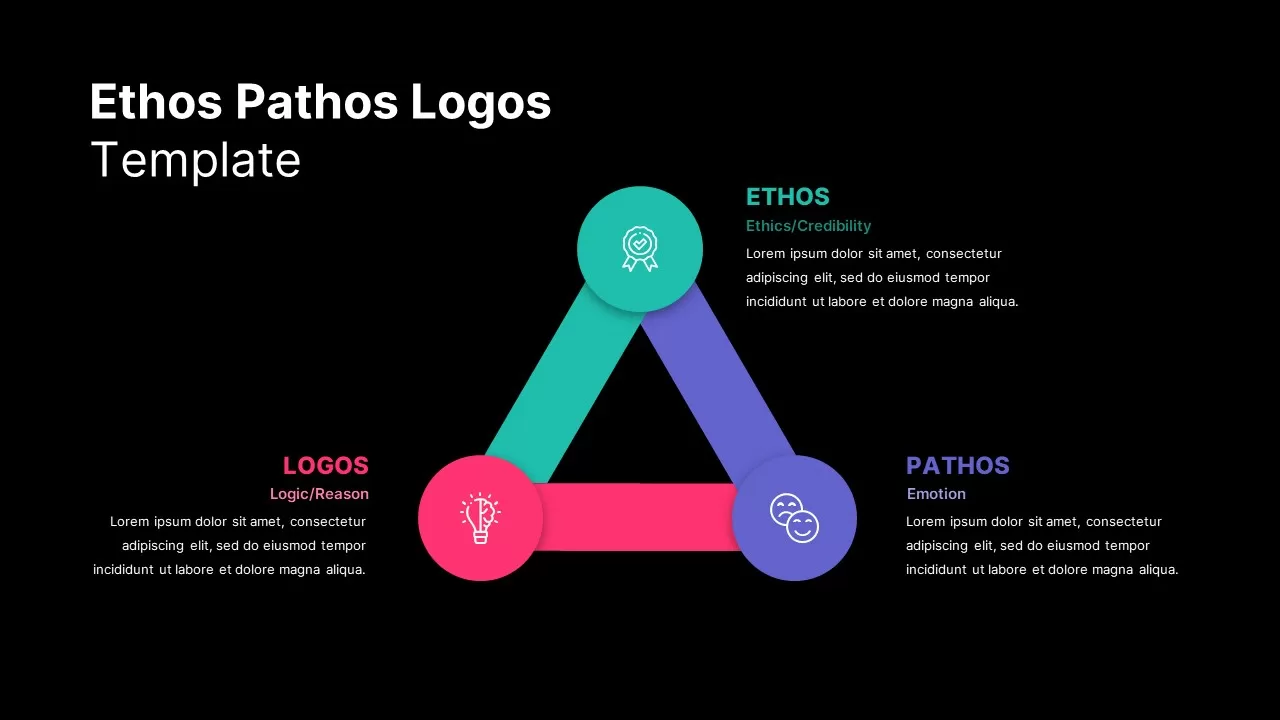 Ethos Pathos Logos Templates