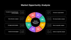 Market Opportunity Analysis Templates