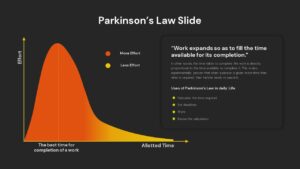 Parkinsons Law Slide Dark