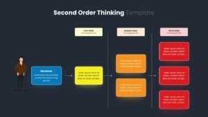 Second Order Thinking Template Dark