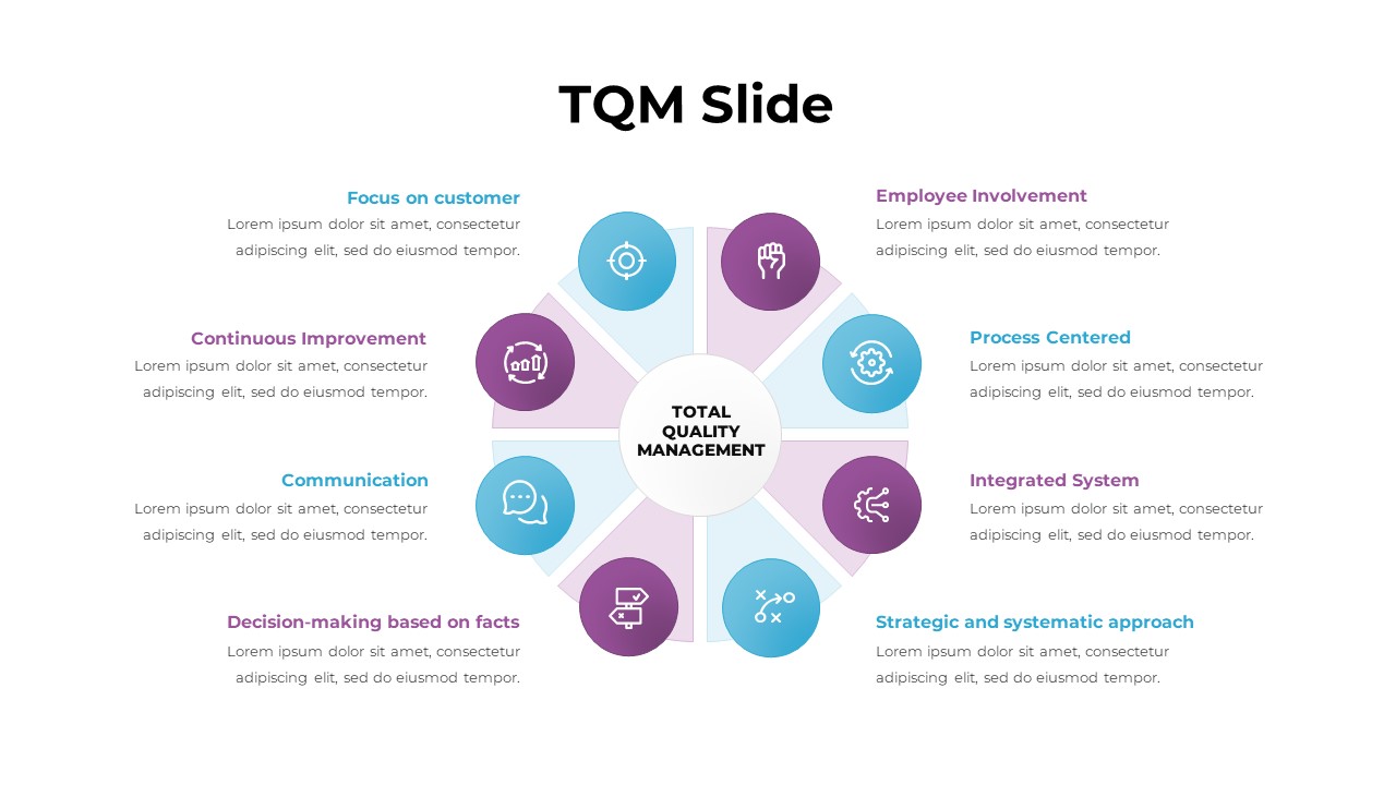 TQM Slide Template