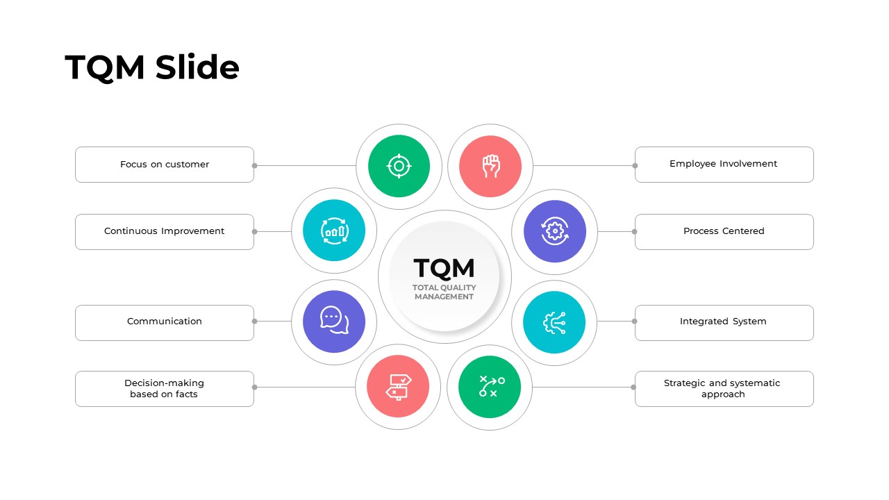 TQM Slide